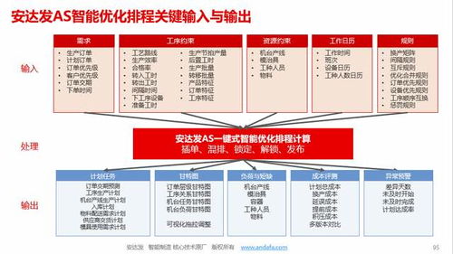 安达发APS 金属加工厂的“智慧大脑”