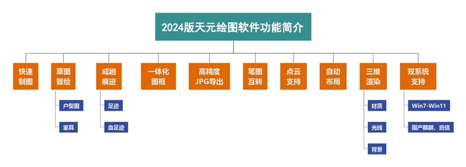 2024天元现场绘图软件 打造高效数字化现场管理模式