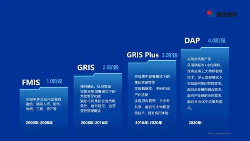 远光DAP荣膺工信部2022年工业软件优秀产品，引领计算机科技领域技术开发新浪潮